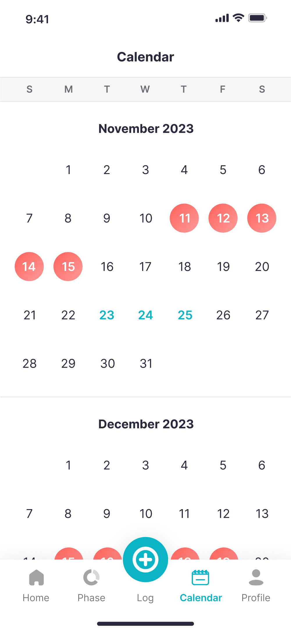 Cycle overview