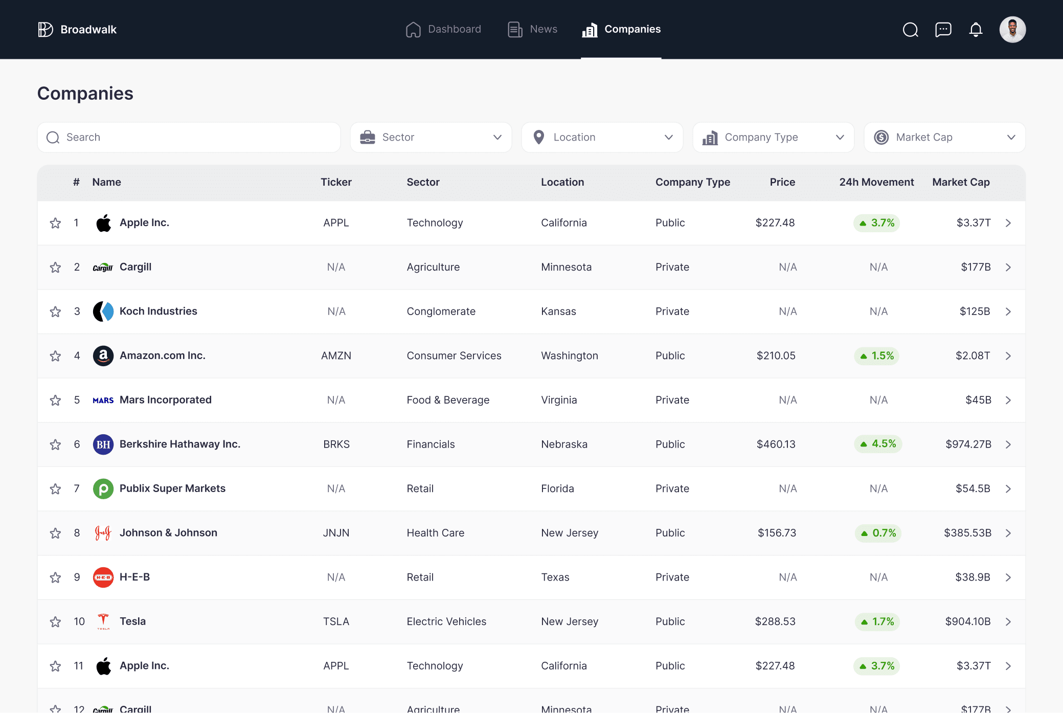 explore companies