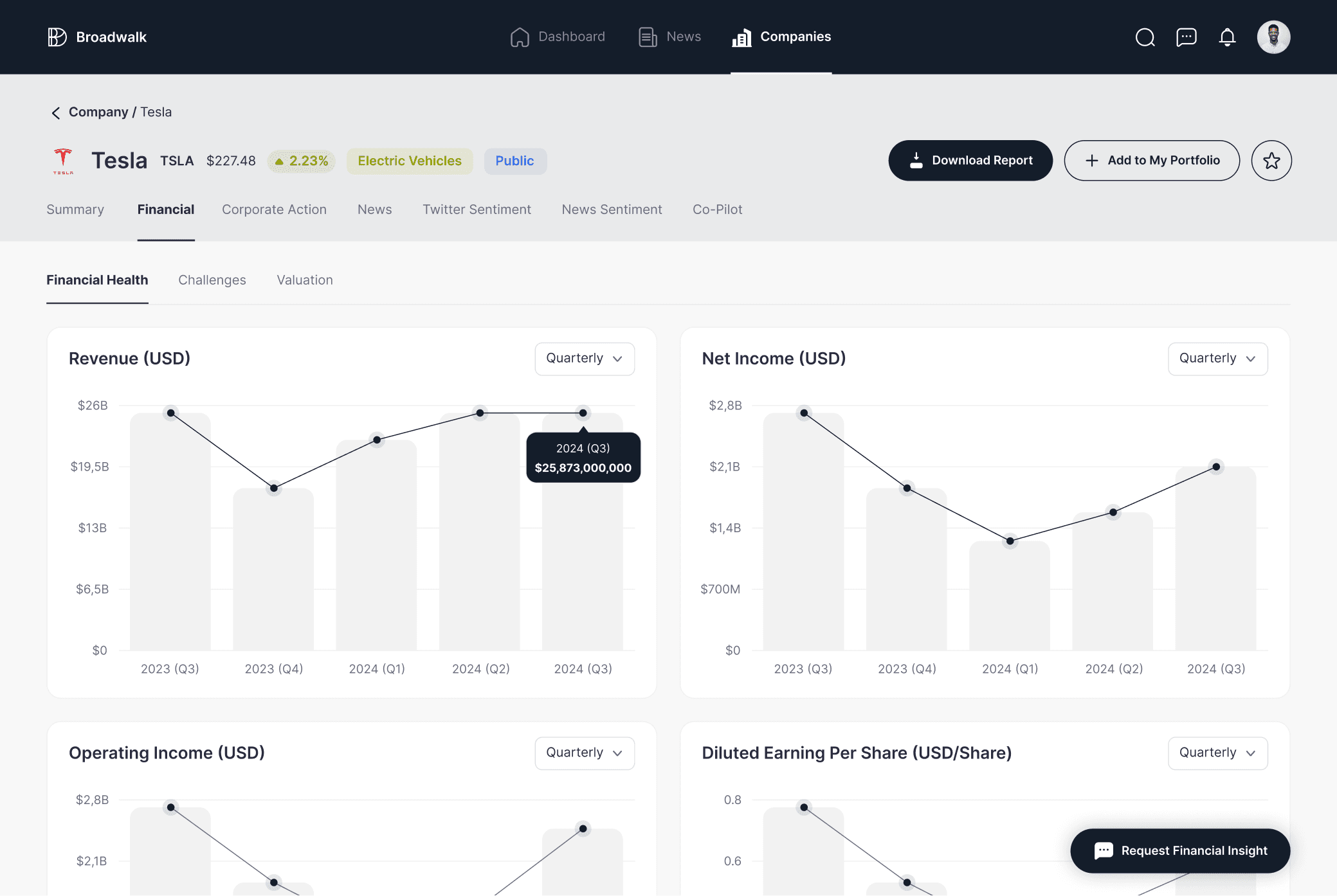 Financial Health