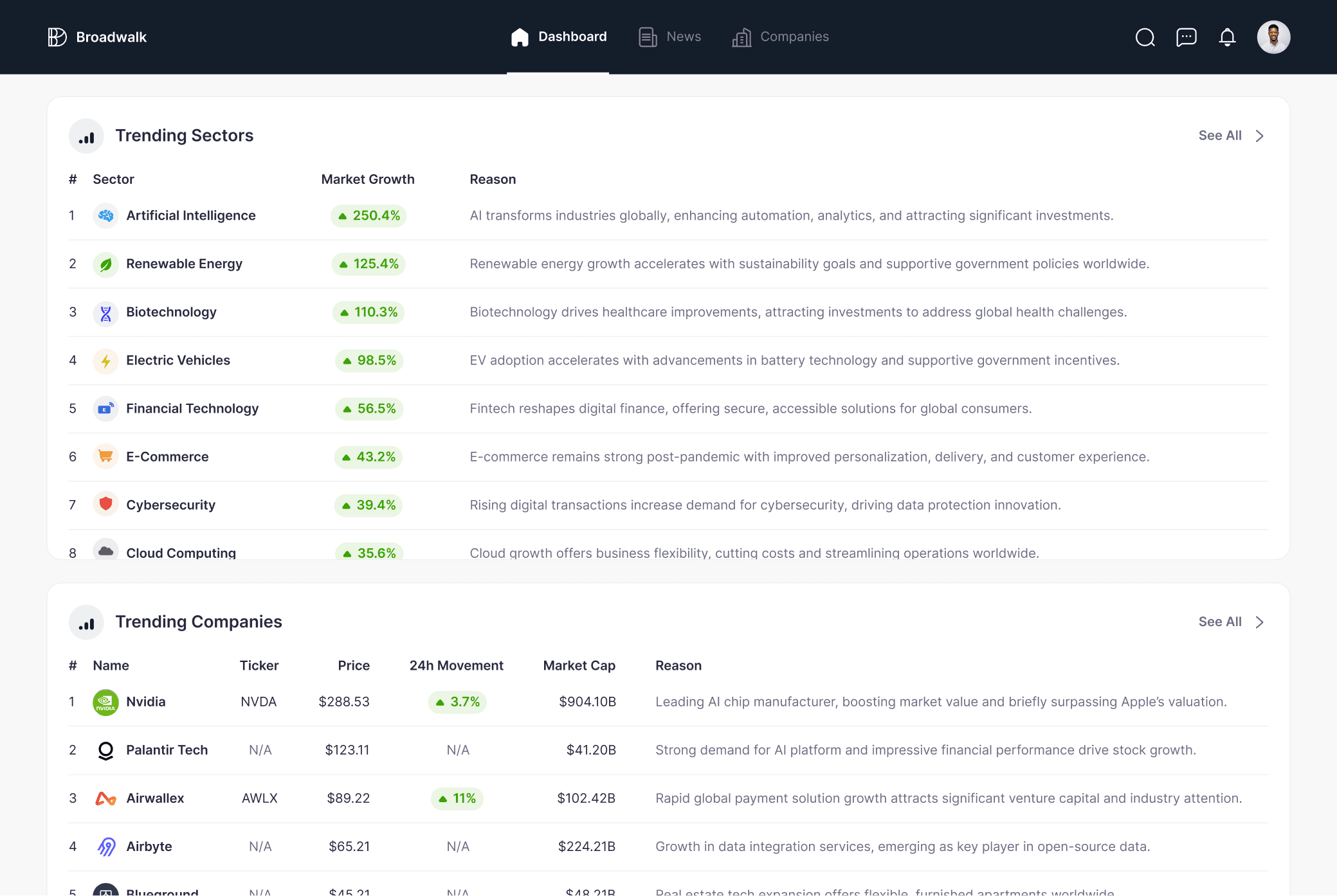 BroadWalk UI 10 