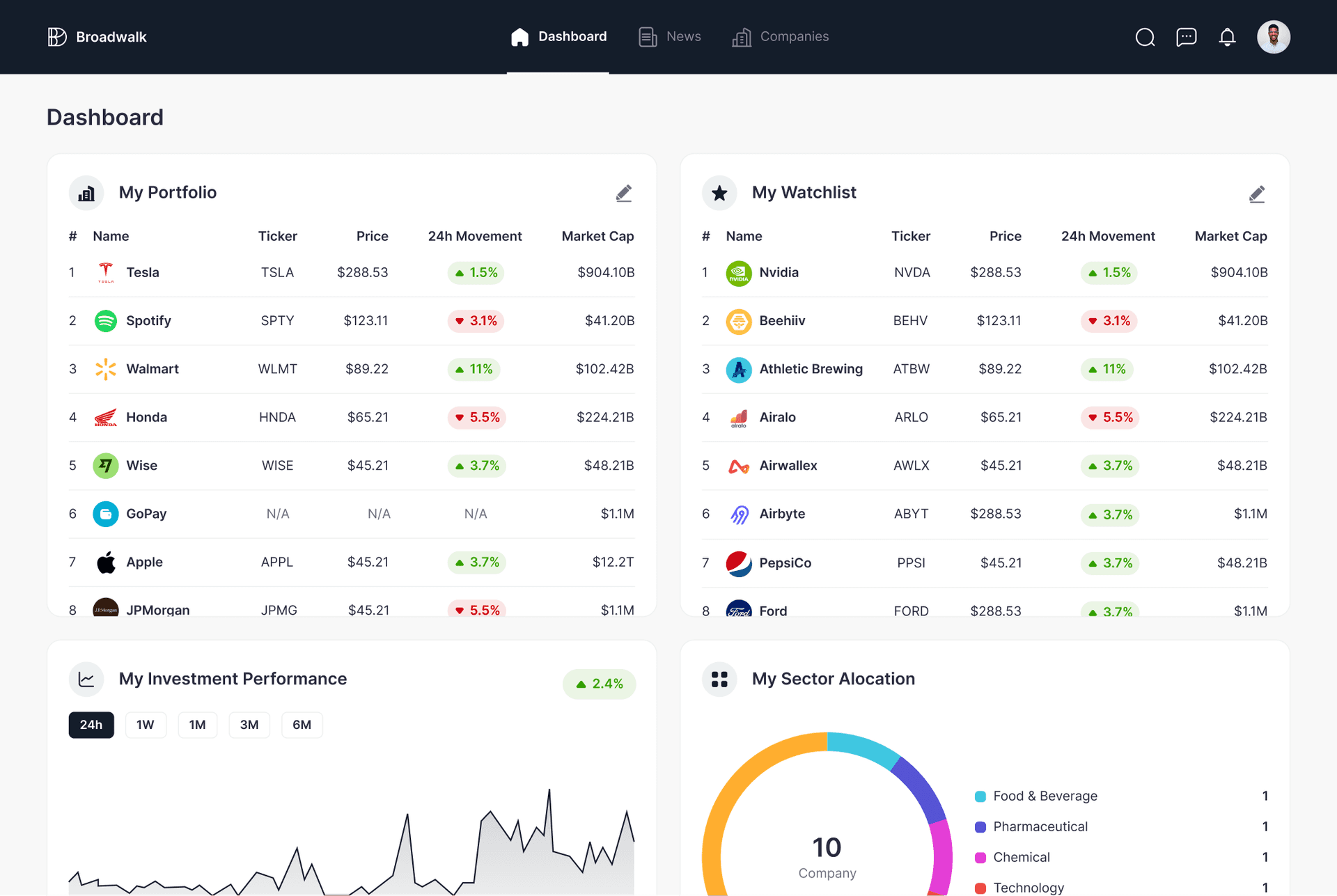 BroadWalk UI