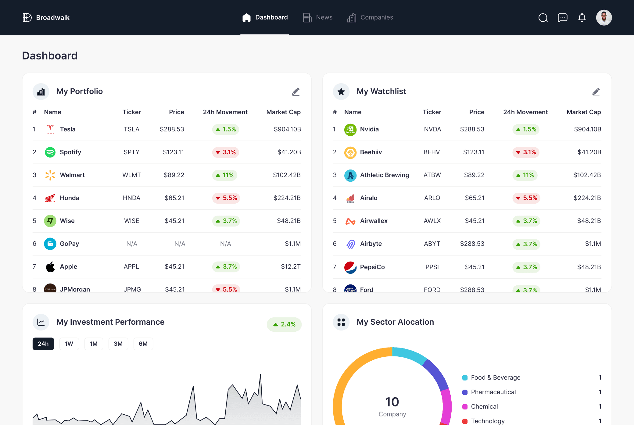 BroadWalk UI 1 