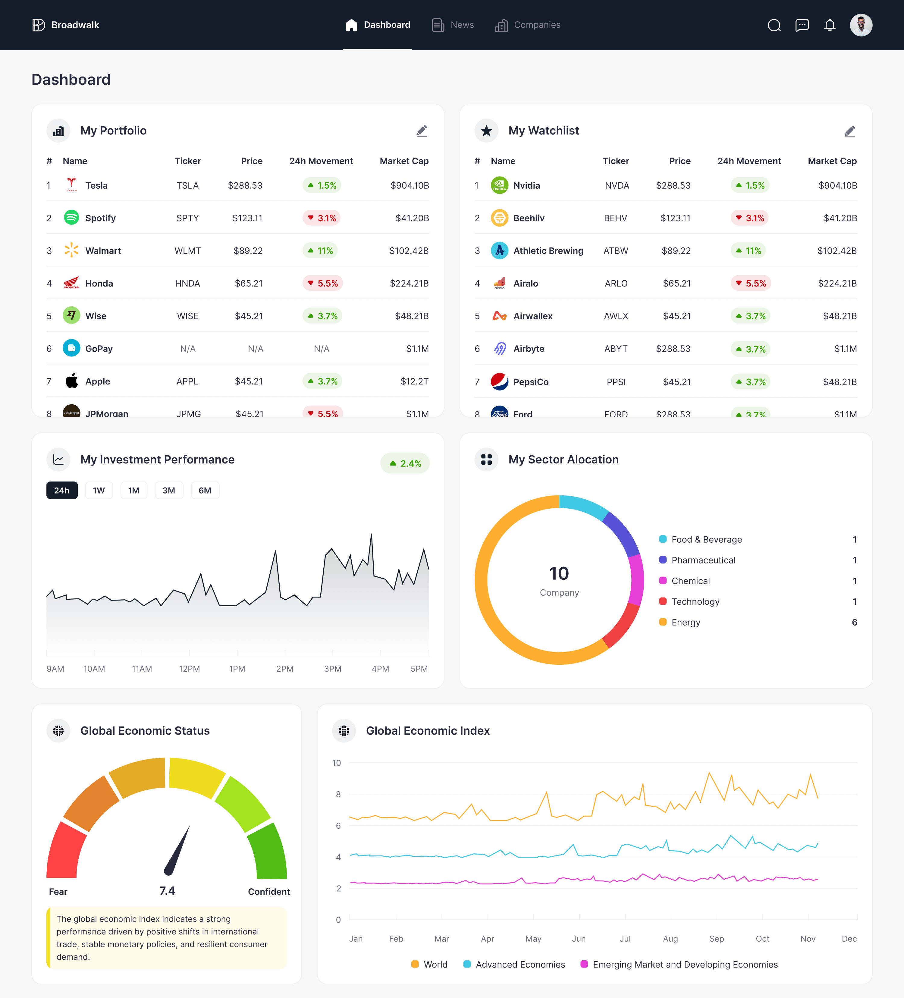 Dashboard Overview