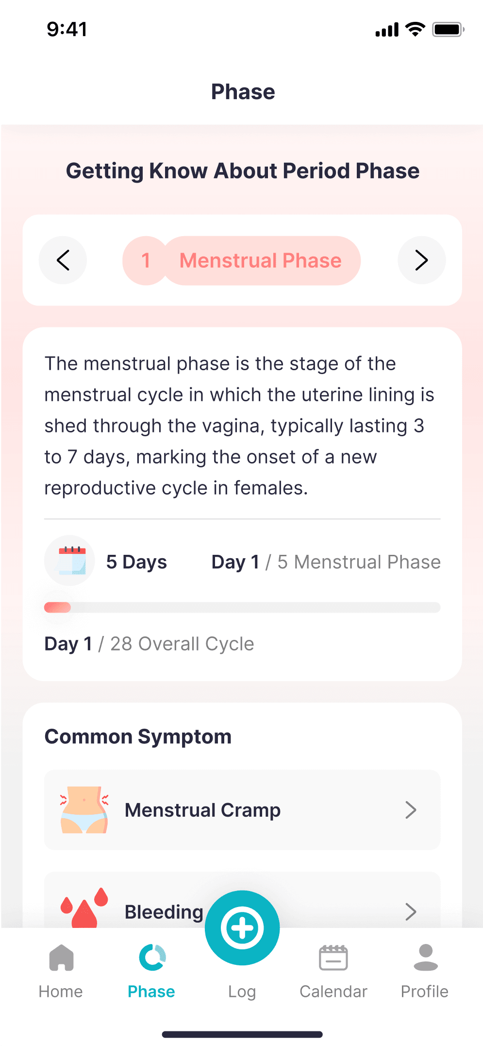 cycle Insights
