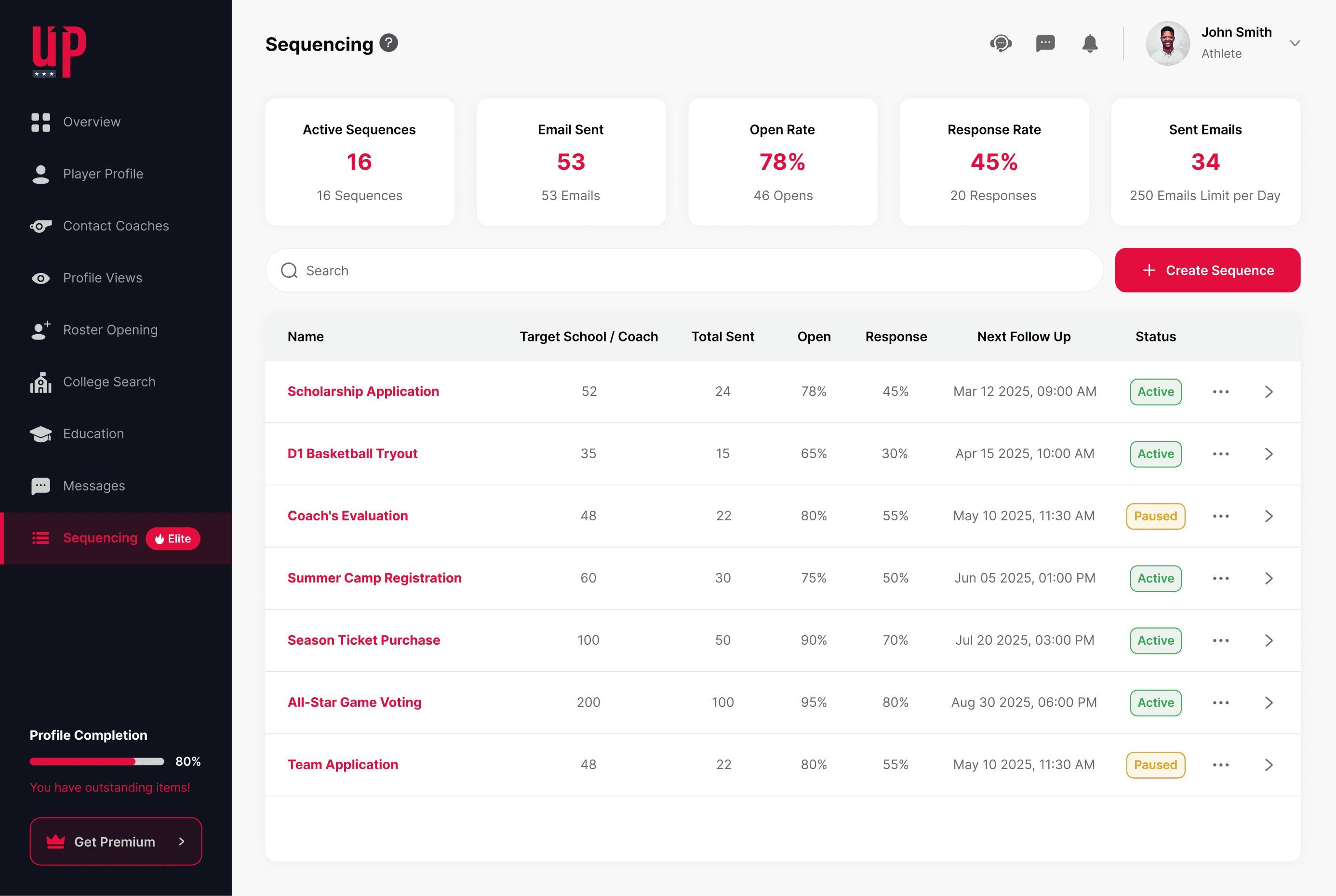 email sequencing